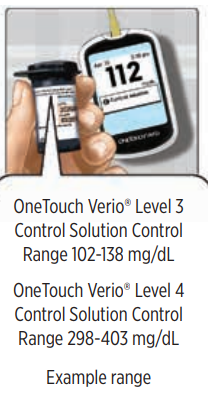 OneTouch Verio® – Test With Control Solution